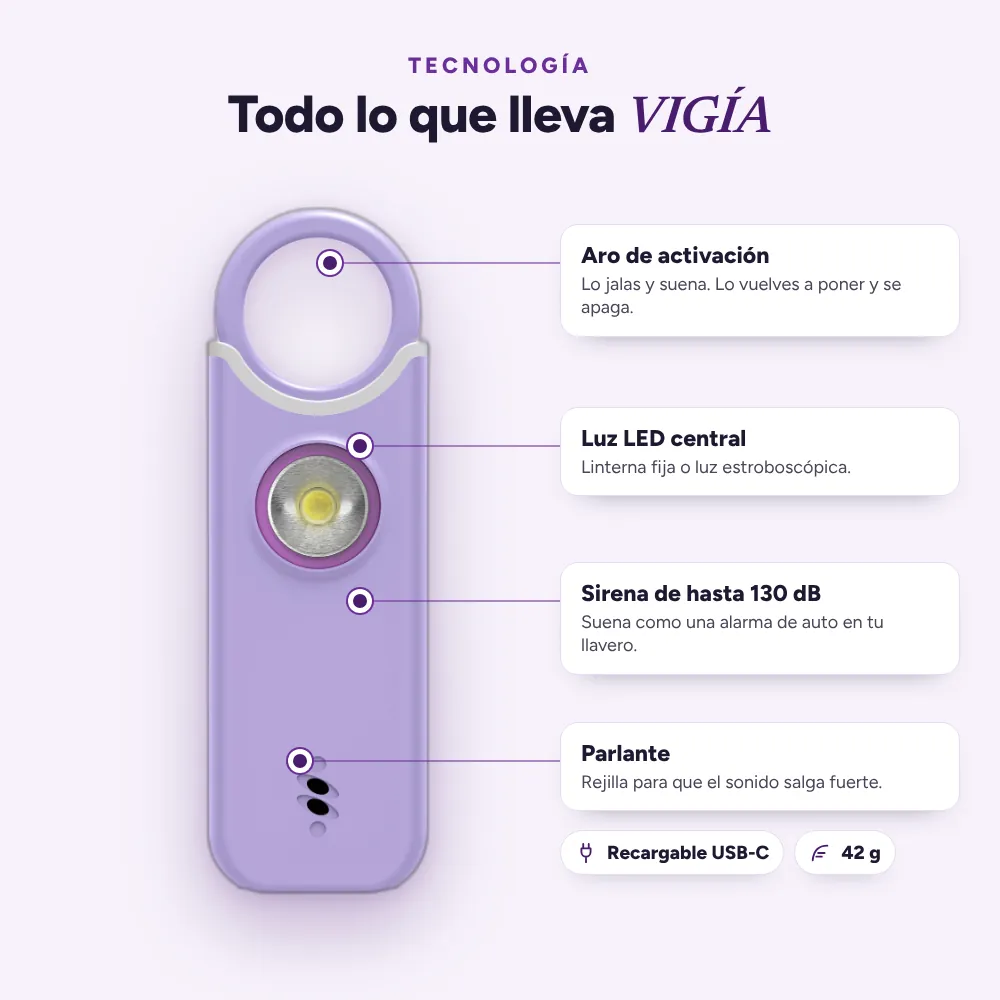 Partes de VIGÍA: aro de activación, luz LED, sirena y parlante